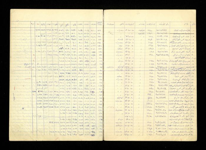 سجل أسماء الهيئة العامة في جمعية المرابطات الخيرية، قلقيلية، 1960-1989

