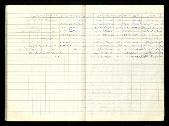 سجل أسماء الهيئة العامة في جمعية المرابطات الخيرية، قلقيلية، 1992-2004

