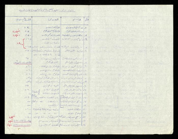 A Record of the Deaf and Mute Foundation of al-Murabitat Charitable Society, Qalqilya, 1974-1987