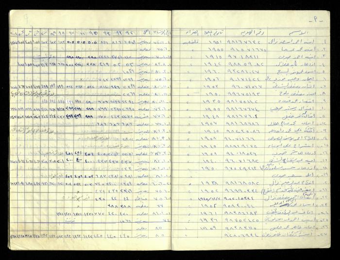 سجل أسماء الهيئة العامة في جمعية المرابطات الخيرية، قلقيلية، 1992-2004

