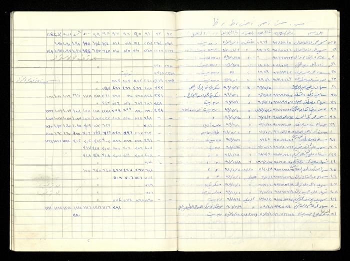 سجل أسماء الهيئة العامة في جمعية المرابطات الخيرية، قلقيلية، 1992-2004

