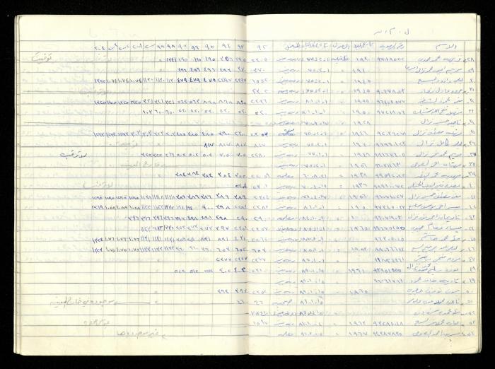 سجل أسماء الهيئة العامة في جمعية المرابطات الخيرية، قلقيلية، 1992-2004


