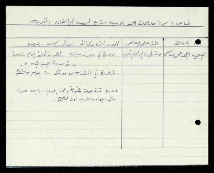 The Illiterate Division File, al-Murabitat Charitable Society, Qaqilya, 1982-1987
