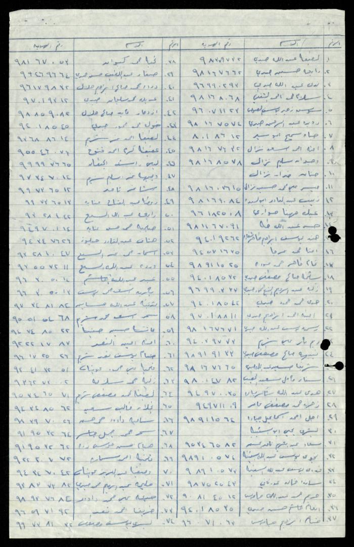 The Names of Women Affiliated with al-Murabitat Charitable Society, Qalqilya, 1987-1997