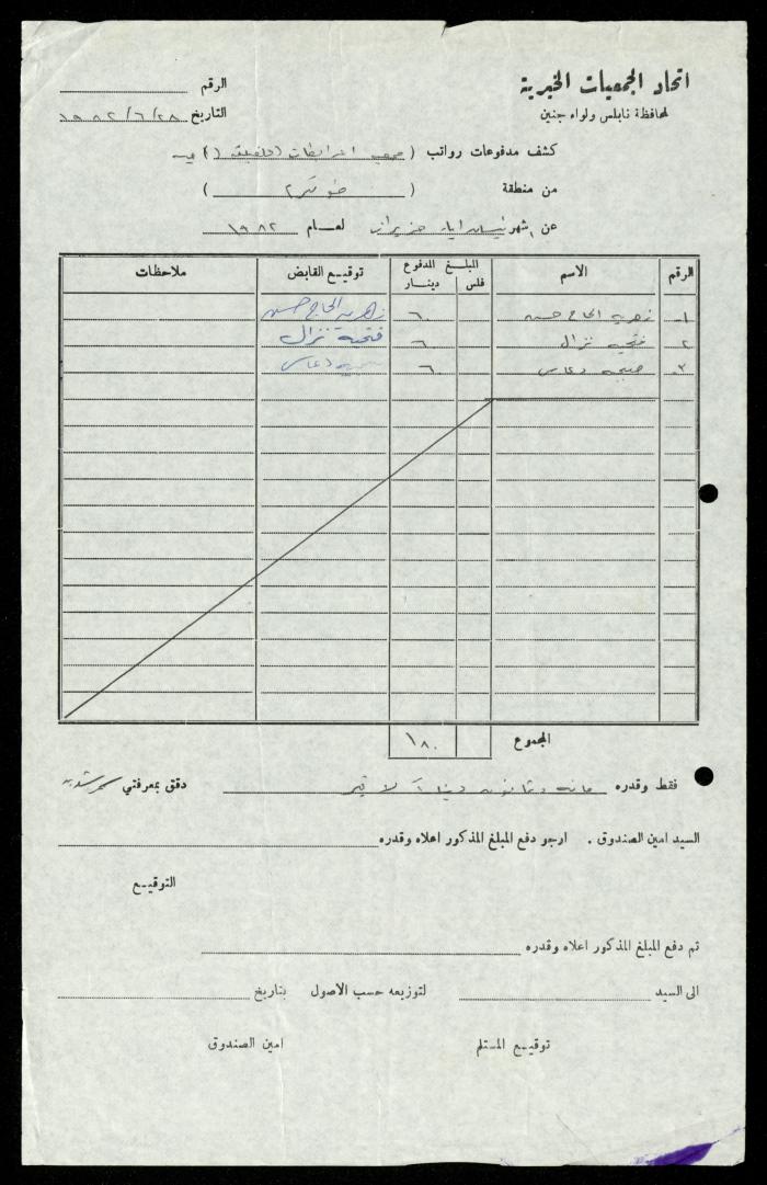 The Illiterate Division File, al-Murabitat Charitable Society, Qaqilya, 1982-1987