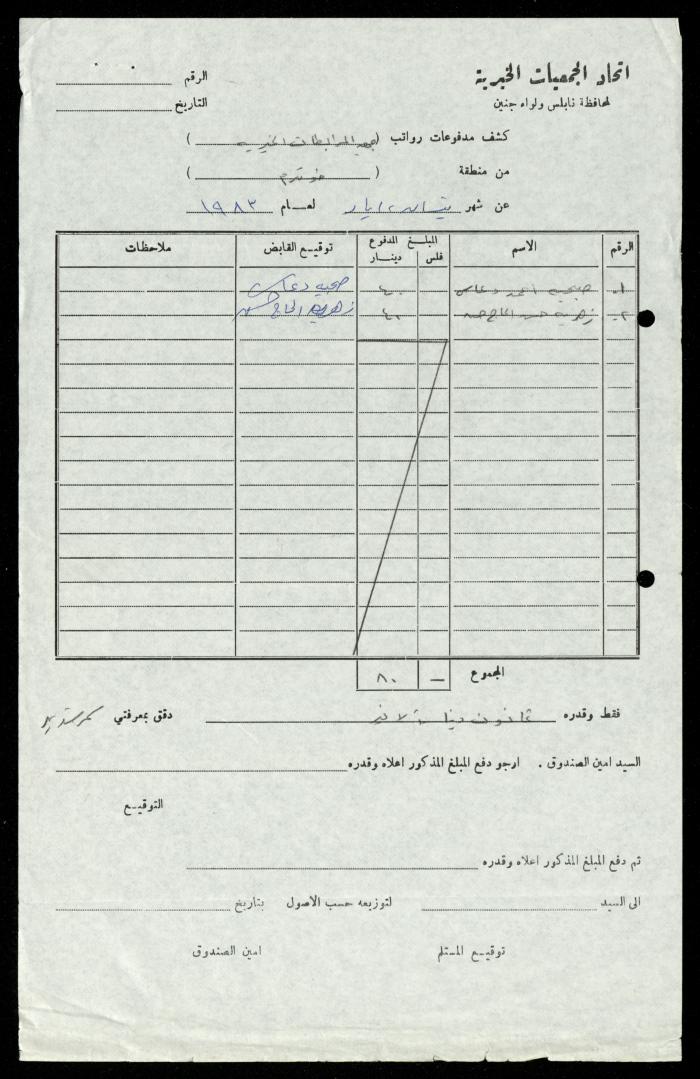The Illiterate Division File, al-Murabitat Charitable Society, Qaqilya, 1982-1987