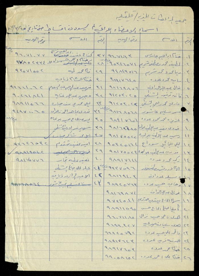 The Names of Women Affiliated with al-Murabitat Charitable Society, Qalqilya, 1987-1997