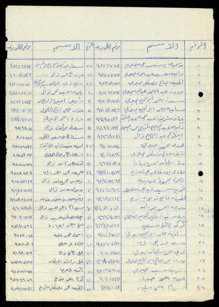 The Names of Women Affiliated with al-Murabitat Charitable Society, Qalqilya, 1987-1997