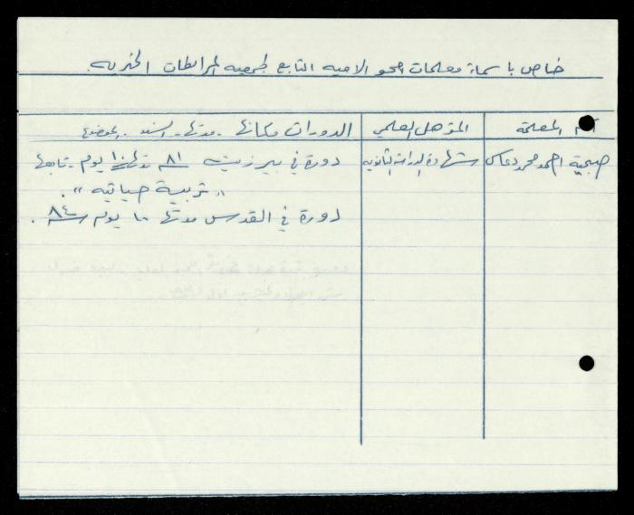 The Illiterate Division File, al-Murabitat Charitable Society, Qaqilya, 1982-1987