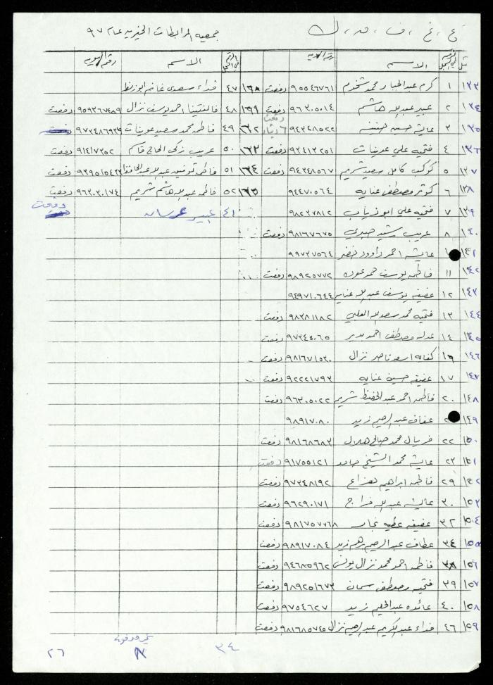The Names of Women Affiliated with al-Murabitat Charitable Society, Qalqilya, 1987-1997