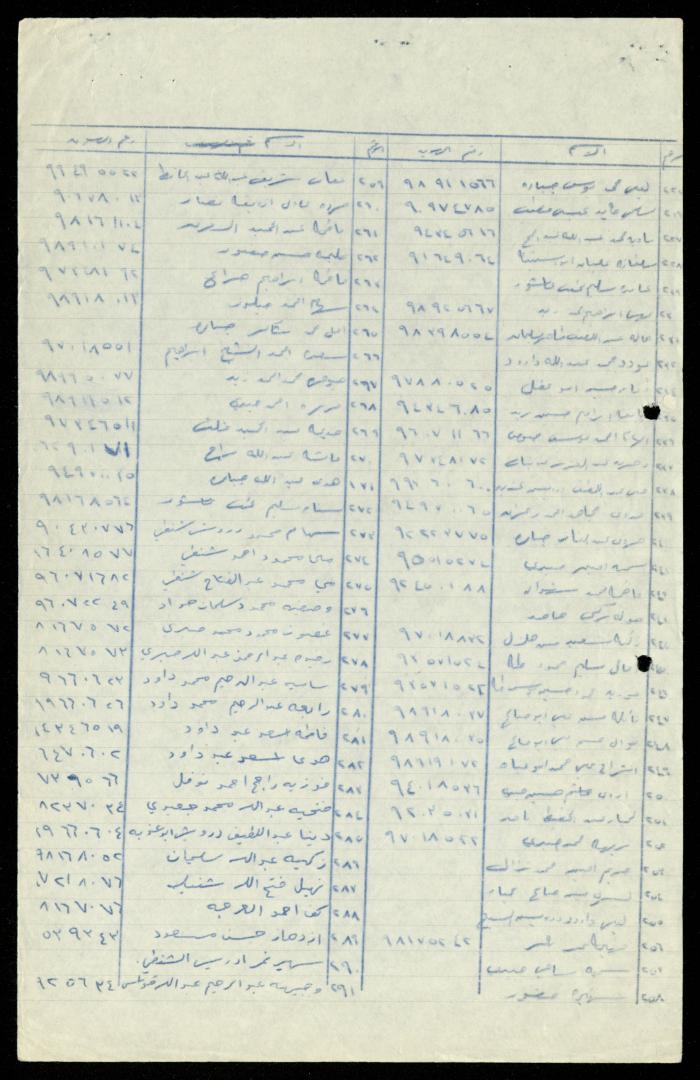 The Names of Women Affiliated with al-Murabitat Charitable Society, Qalqilya, 1987-1997
