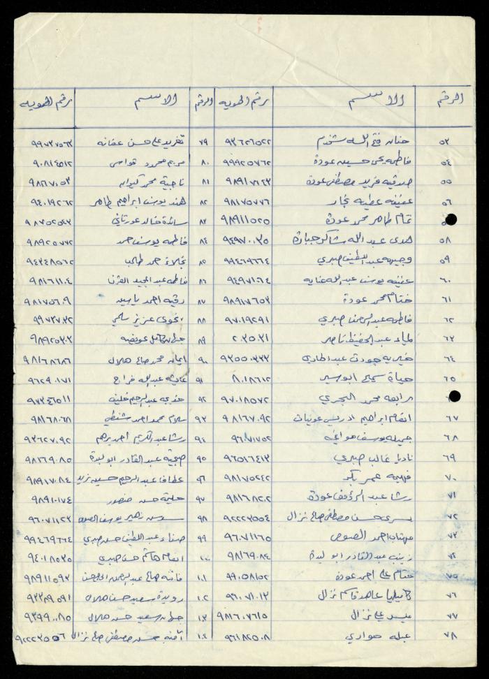 The Names of Women Affiliated with al-Murabitat Charitable Society, Qalqilya, 1987-1997