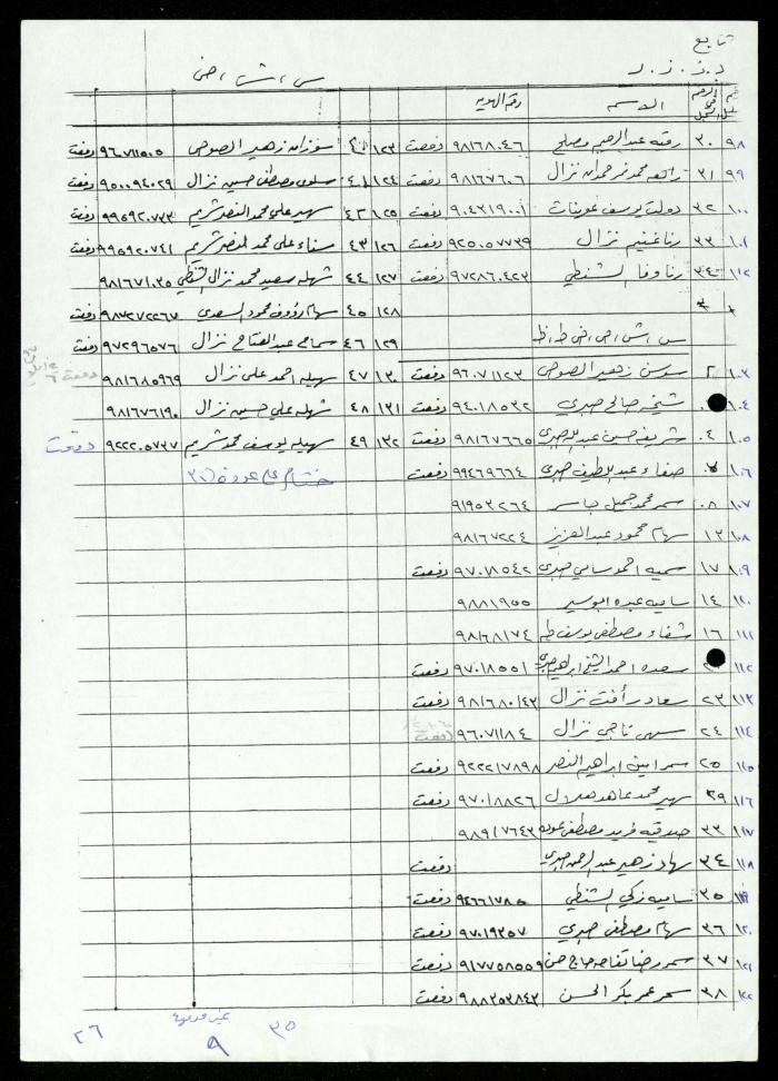 The Names of Women Affiliated with al-Murabitat Charitable Society, Qalqilya, 1987-1997