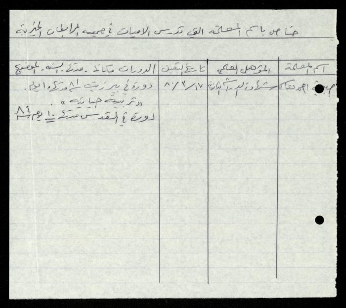 The Illiterate Division File, al-Murabitat Charitable Society, Qaqilya, 1982-1987