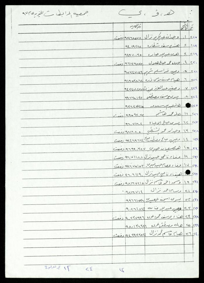 The Names of Women Affiliated with al-Murabitat Charitable Society, Qalqilya, 1987-1997