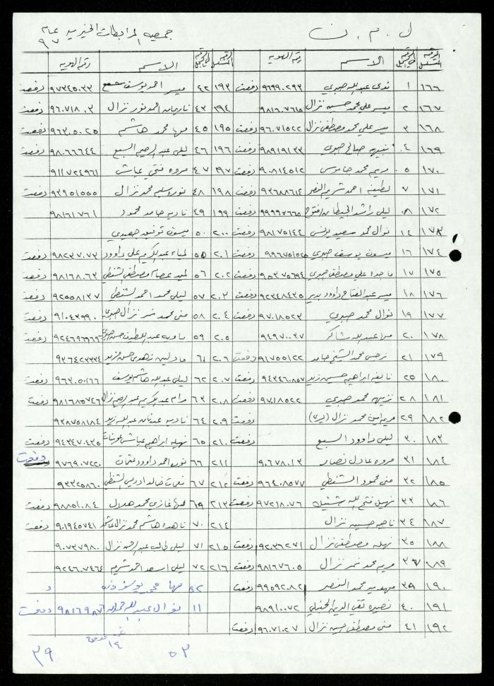 The Names of Women Affiliated with al-Murabitat Charitable Society, Qalqilya, 1987-1997
