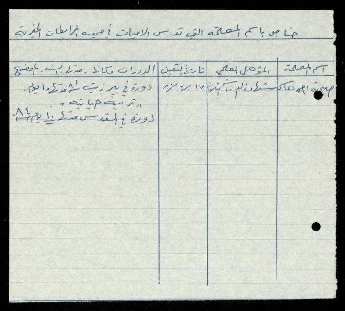 The Illiterate Division File, al-Murabitat Charitable Society, Qaqilya, 1982-1987