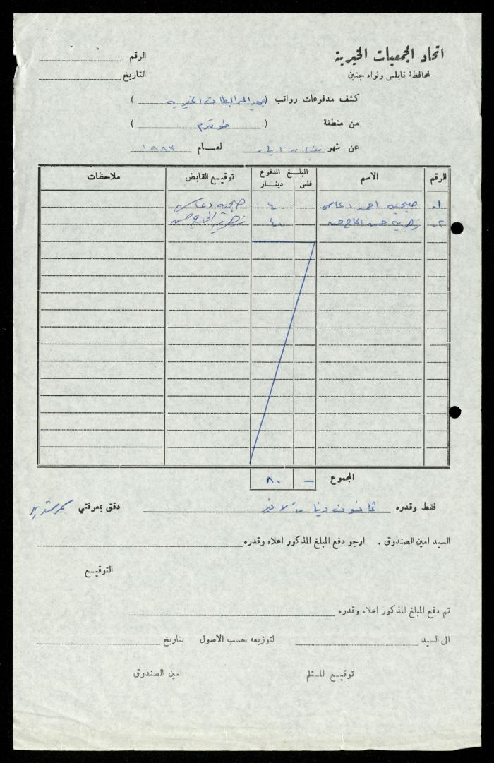 The Illiterate Division File, al-Murabitat Charitable Society, Qaqilya, 1982-1987