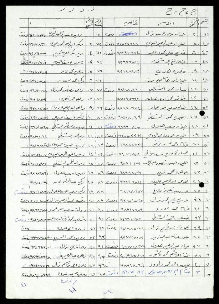 The Names of Women Affiliated with al-Murabitat Charitable Society, Qalqilya, 1987-1997