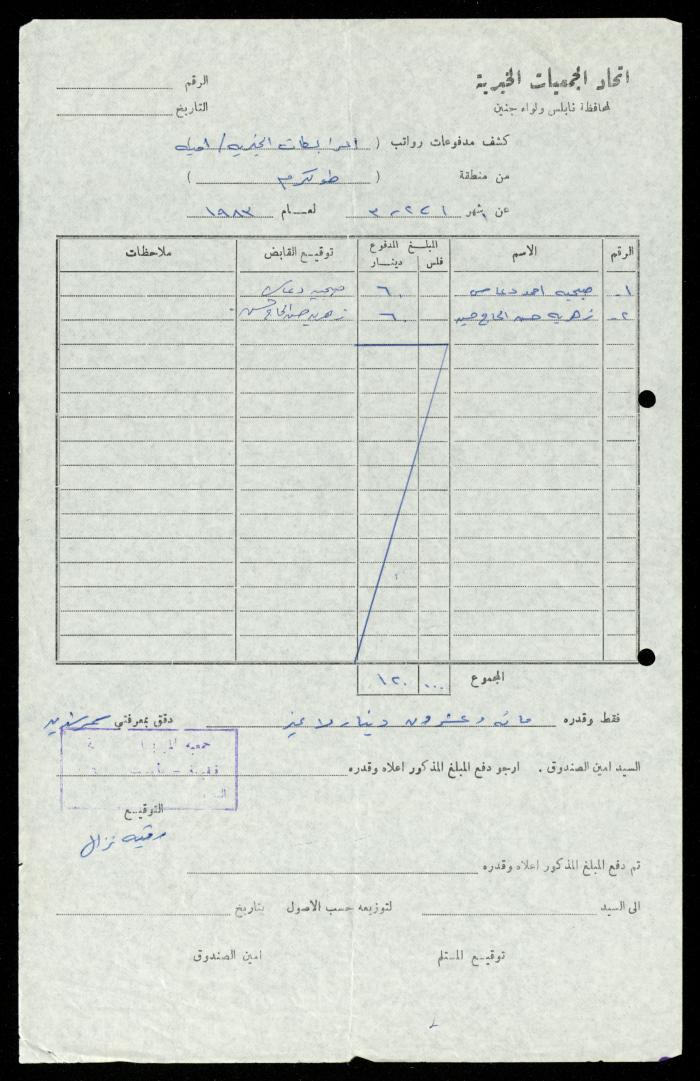 The Illiterate Division File, al-Murabitat Charitable Society, Qaqilya, 1982-1987