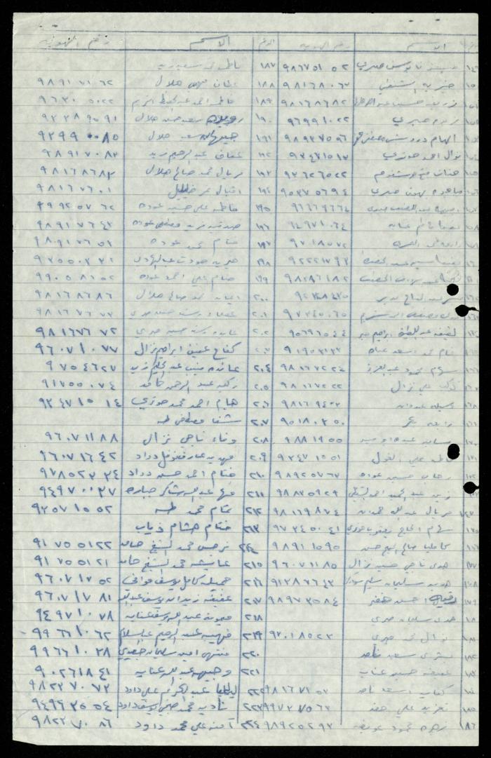 The Names of Women Affiliated with al-Murabitat Charitable Society, Qalqilya, 1987-1997