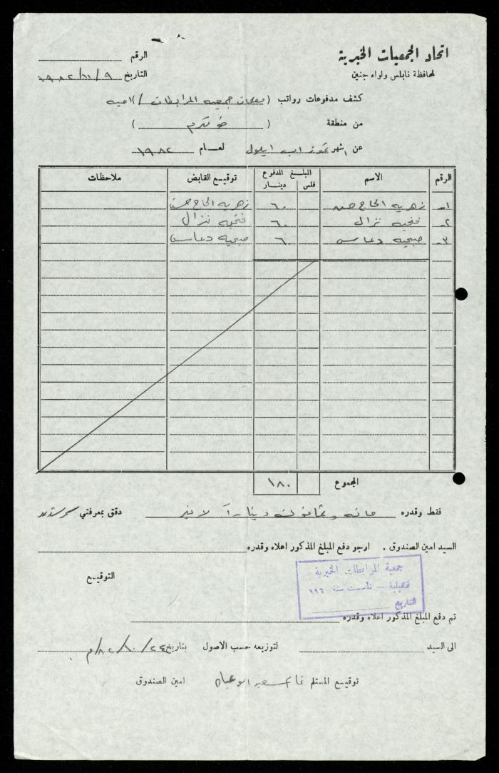The Illiterate Division File, al-Murabitat Charitable Society, Qaqilya, 1982-1987