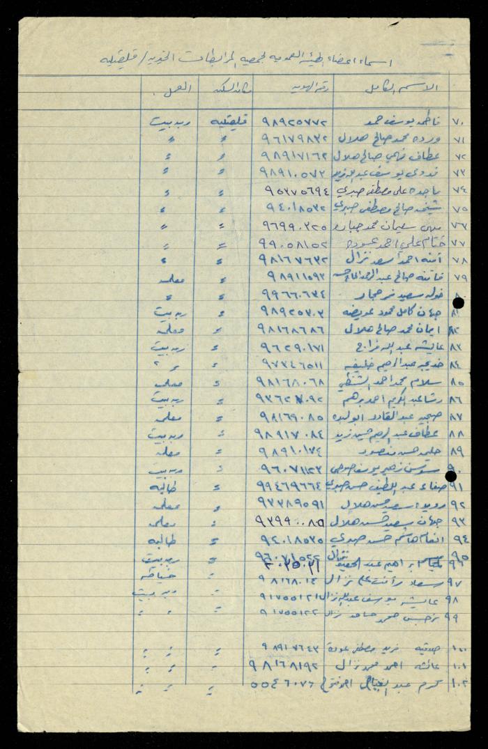 ملف طلبات الانتساب لجمعية المرابطات الخيرية، قلقيلية، 1975-1998