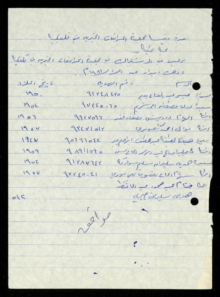 ملف طلبات الانتساب لجمعية المرابطات الخيرية، قلقيلية، 1975-1998