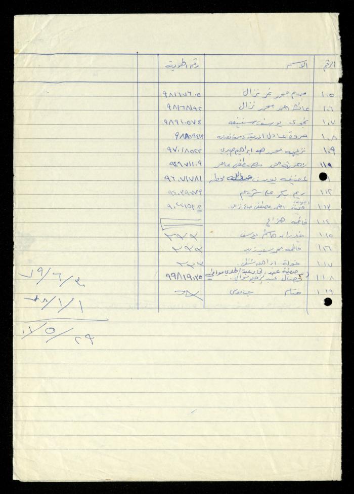 ملف طلبات الانتساب لجمعية المرابطات الخيرية، قلقيلية، 1975-1998