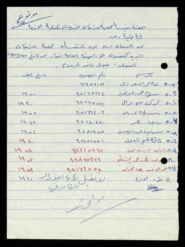 ملف طلبات الانتساب لجمعية المرابطات الخيرية، قلقيلية، 1975-1998