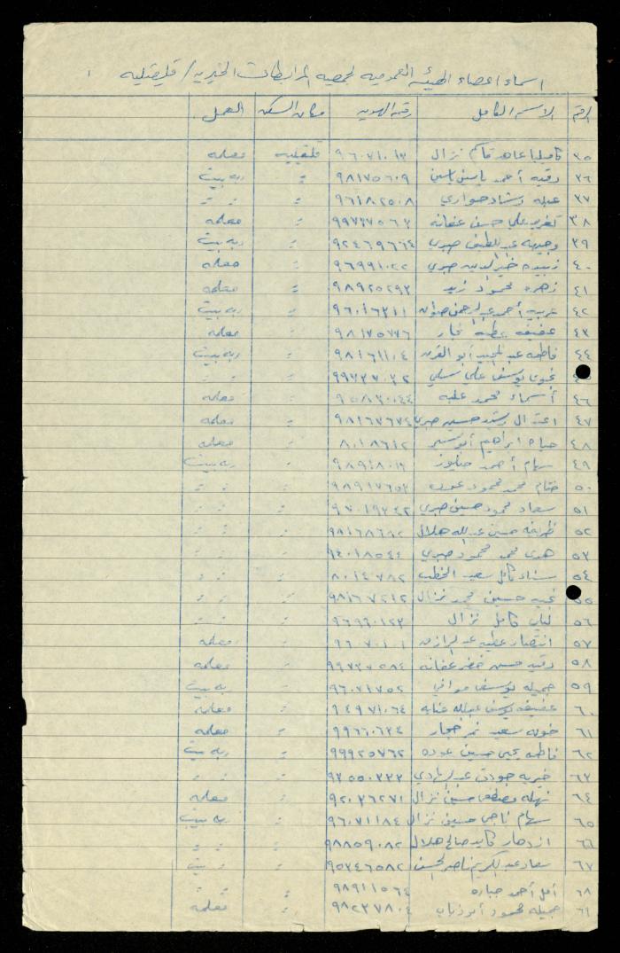 ملف طلبات الانتساب لجمعية المرابطات الخيرية، قلقيلية، 1975-1998