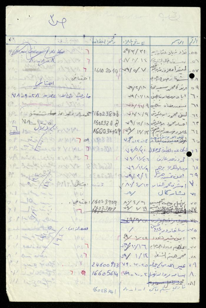 The Kindergarten Department File, al-Murabitat Charitable Society, Qalqilya, 1972-1986