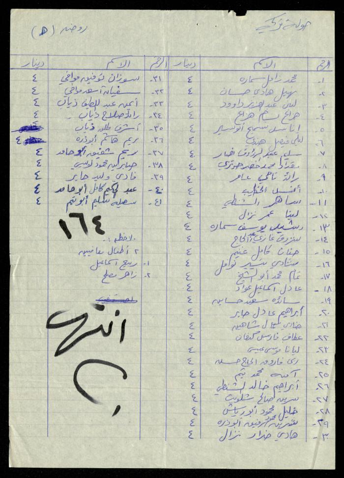 The Kindergarten Department File, al-Murabitat Charitable Society, Qalqilya, 1972-1986