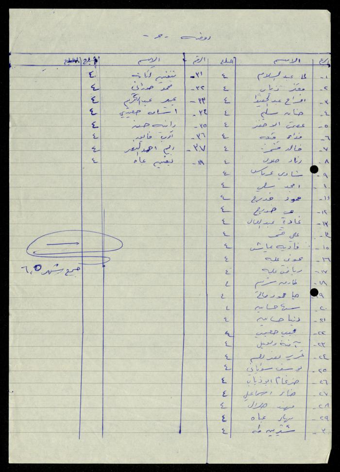 The Kindergarten Department File, al-Murabitat Charitable Society, Qalqilya, 1972-1986