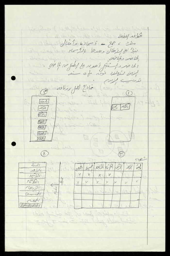 The Kindergarten Department File, al-Murabitat Charitable Society, Qalqilya, 1972-1986