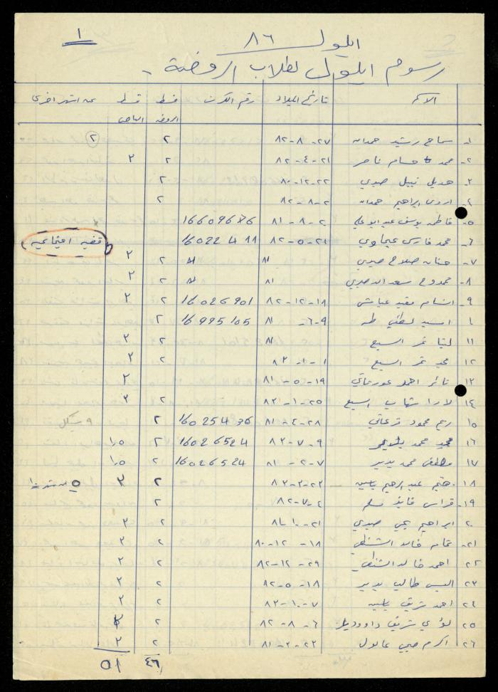 The Kindergarten Department File, al-Murabitat Charitable Society, Qalqilya, 1972-1986