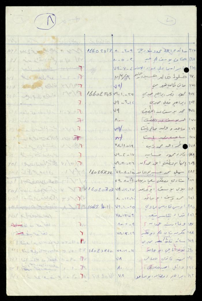 The Kindergarten Department File, al-Murabitat Charitable Society, Qalqilya, 1972-1986