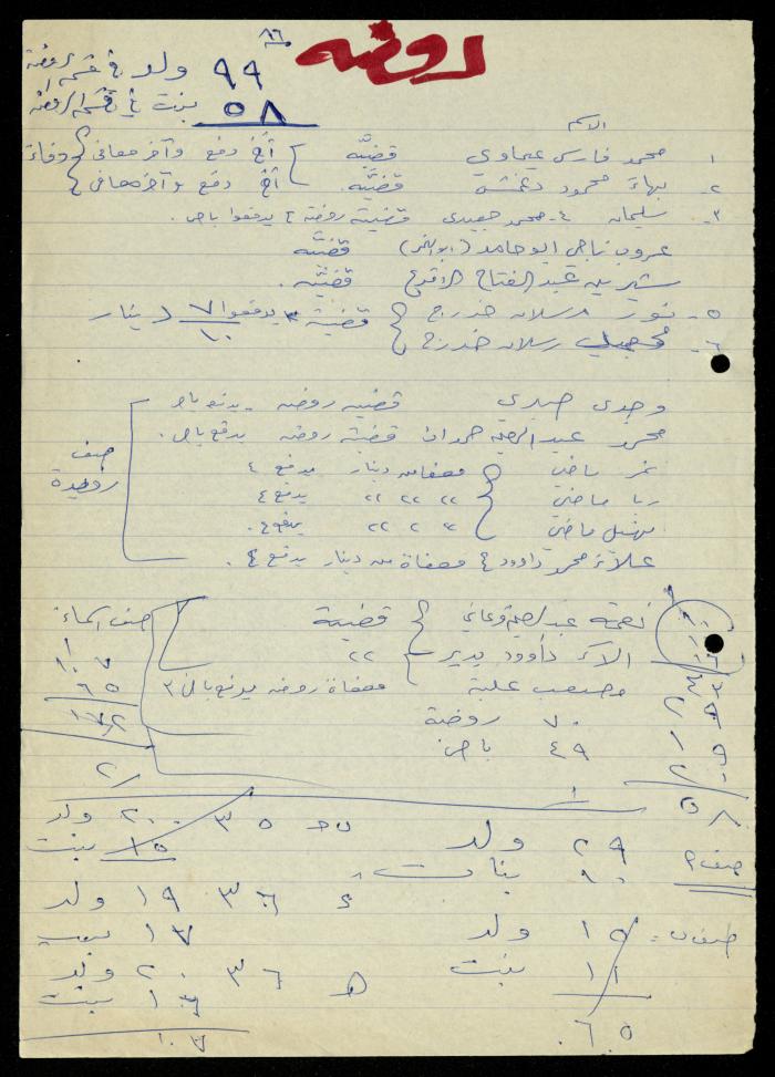 The Kindergarten Department File, al-Murabitat Charitable Society, Qalqilya, 1972-1986