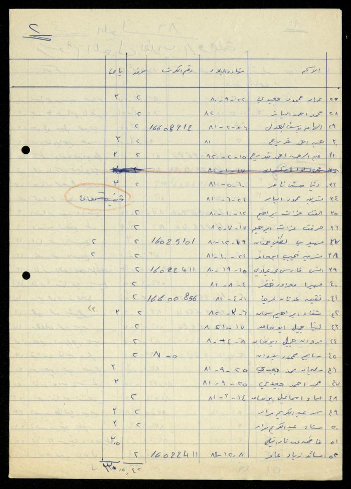The Kindergarten Department File, al-Murabitat Charitable Society, Qalqilya, 1972-1986