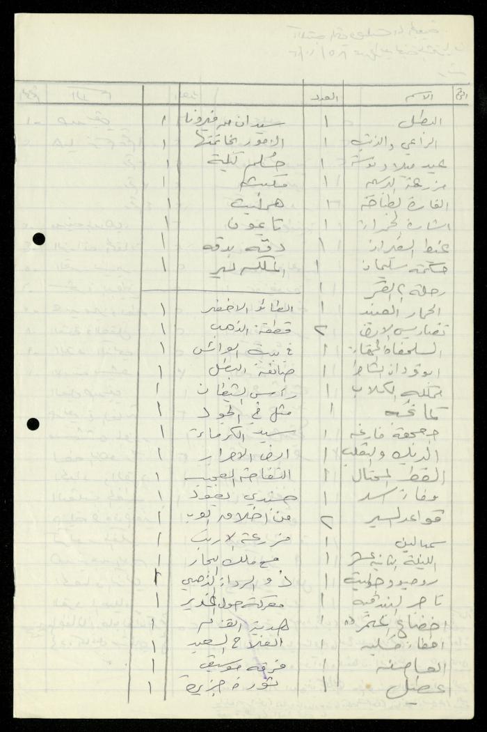 The Kindergarten Department File, al-Murabitat Charitable Society, Qalqilya, 1972-1986