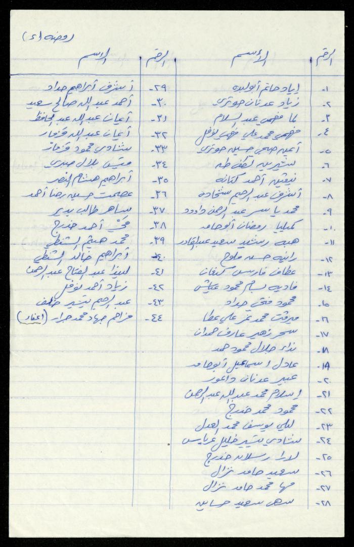 The Kindergarten Department File, al-Murabitat Charitable Society, Qalqilya, 1972-1986