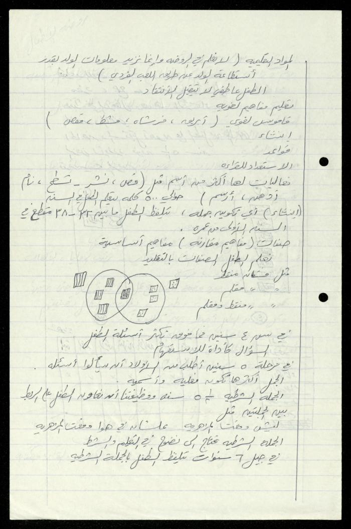 The Kindergarten Department File, al-Murabitat Charitable Society, Qalqilya, 1972-1986