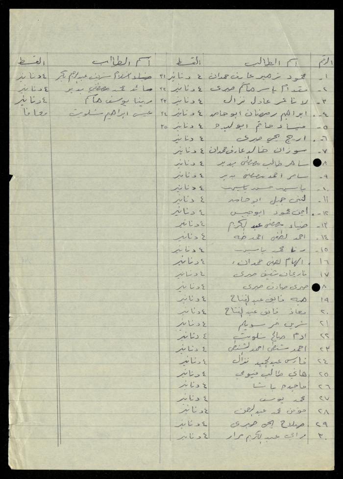 The Kindergarten Department File, al-Murabitat Charitable Society, Qalqilya, 1972-1986