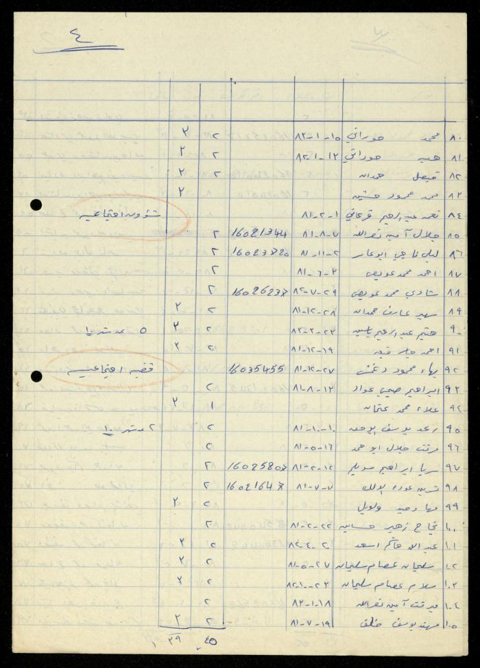 The Kindergarten Department File, al-Murabitat Charitable Society, Qalqilya, 1972-1986