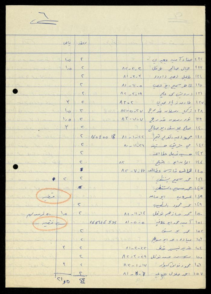 The Kindergarten Department File, al-Murabitat Charitable Society, Qalqilya, 1972-1986