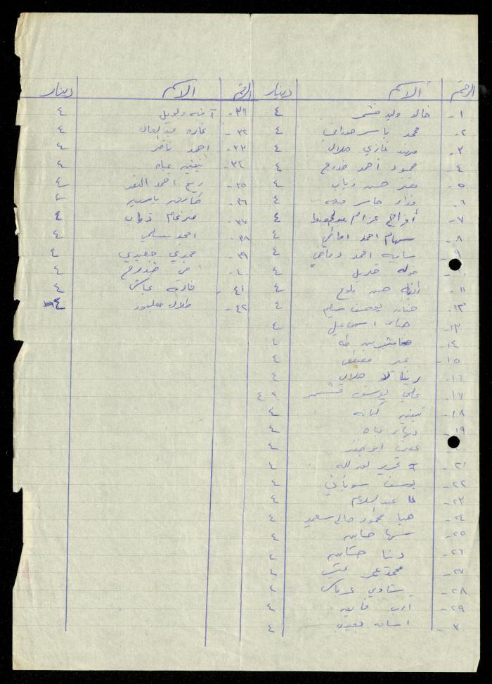 The Kindergarten Department File, al-Murabitat Charitable Society, Qalqilya, 1972-1986