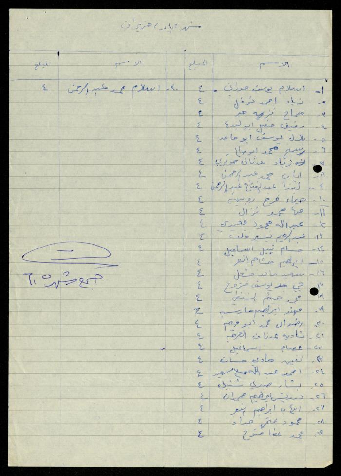 The Kindergarten Department File, al-Murabitat Charitable Society, Qalqilya, 1972-1986