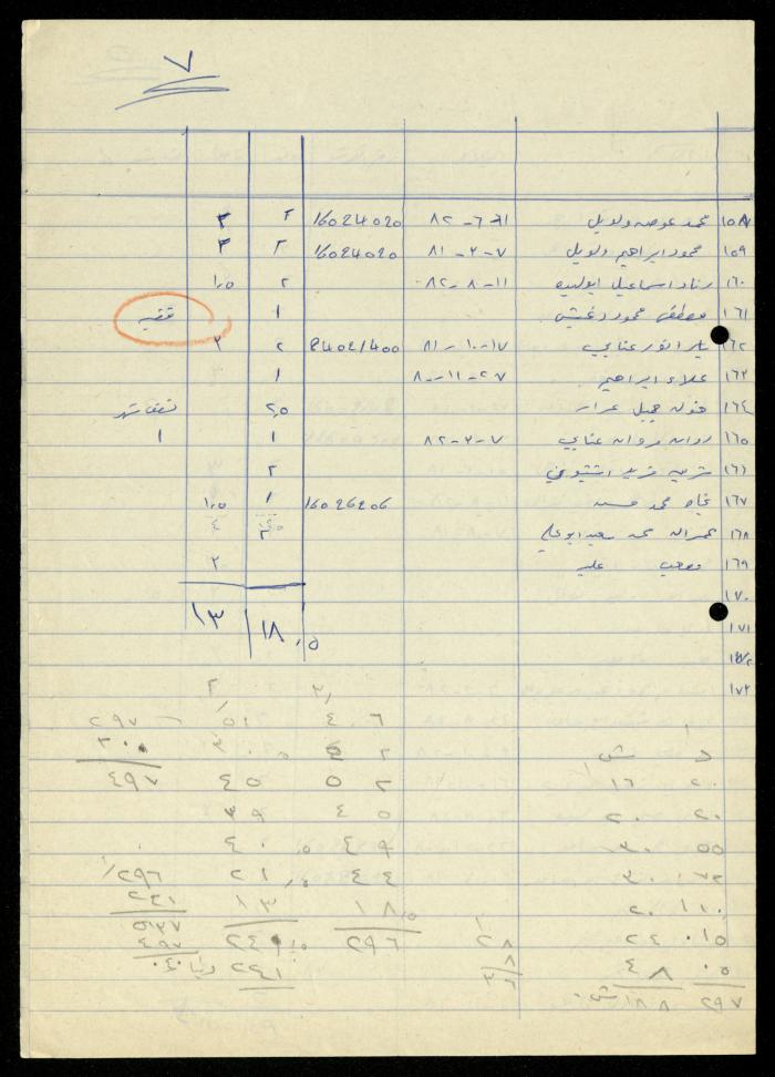 The Kindergarten Department File, al-Murabitat Charitable Society, Qalqilya, 1972-1986