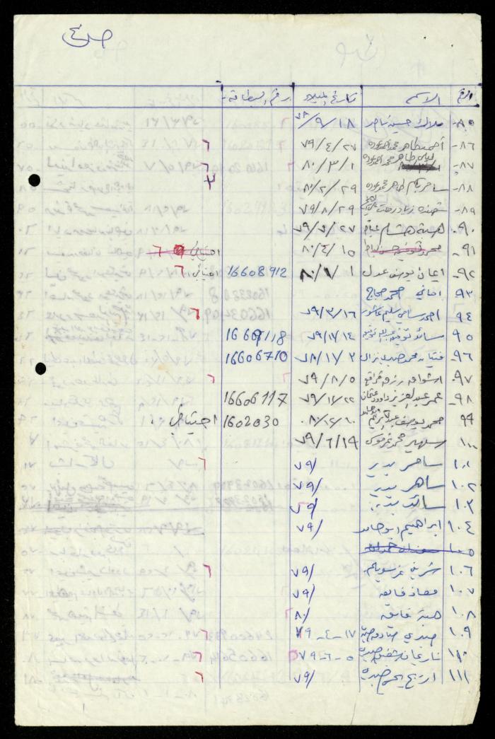 The Kindergarten Department File, al-Murabitat Charitable Society, Qalqilya, 1972-1986