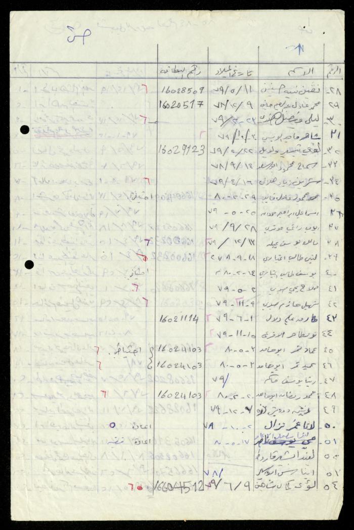The Kindergarten Department File, al-Murabitat Charitable Society, Qalqilya, 1972-1986